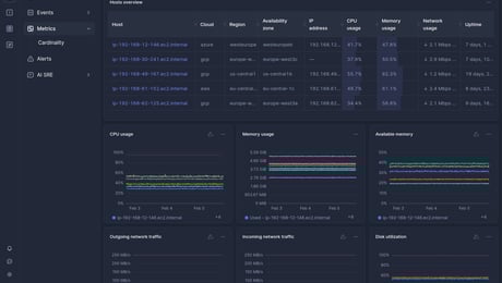 Screenshot of dashboard template