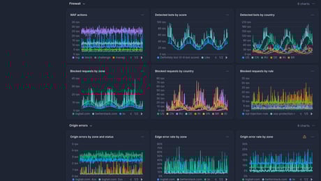 Screenshot of dashboard template