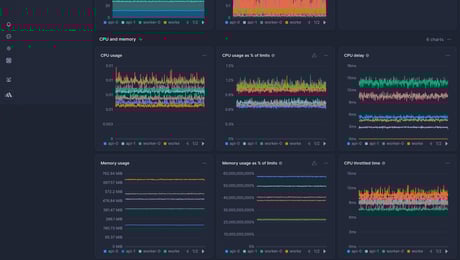 Screenshot of dashboard template