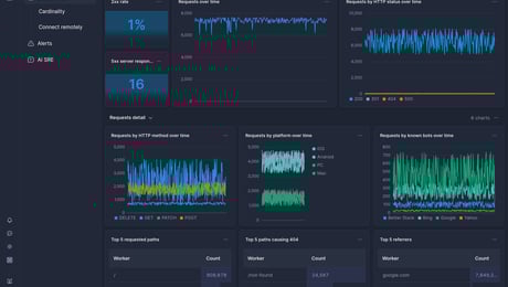 Screenshot of dashboard template
