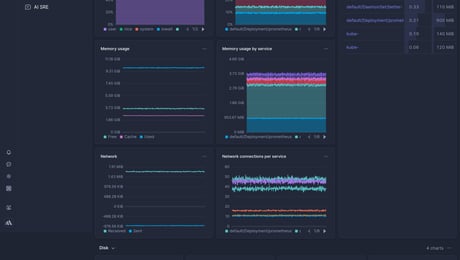 Screenshot of dashboard template