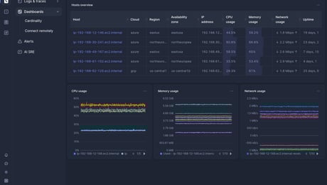 Screenshot of dashboard template