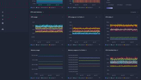 Screenshot of dashboard template