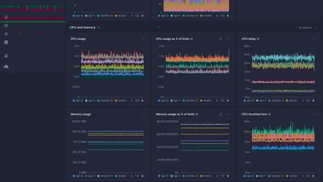 Screenshot of dashboard template