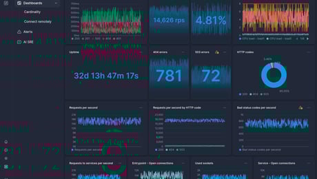 Screenshot of dashboard template