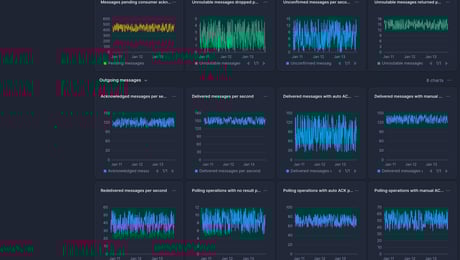 Screenshot of dashboard template