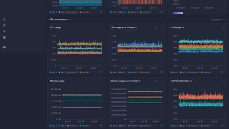 Screenshot of dashboard template