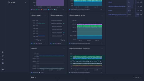 Screenshot of dashboard template