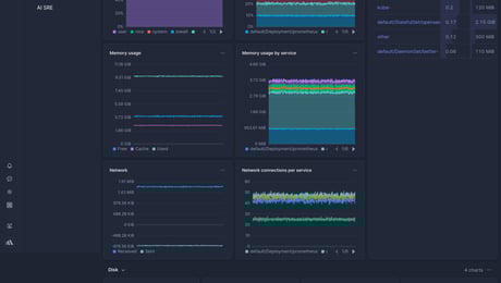 Screenshot of dashboard template