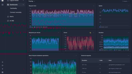 Screenshot of dashboard template