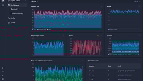 Screenshot of dashboard template