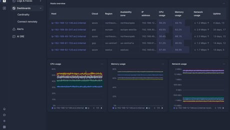 Screenshot of dashboard template