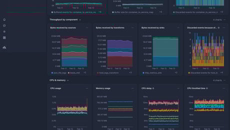 Screenshot of dashboard template