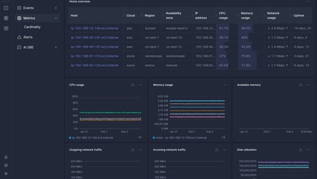 Screenshot of dashboard template