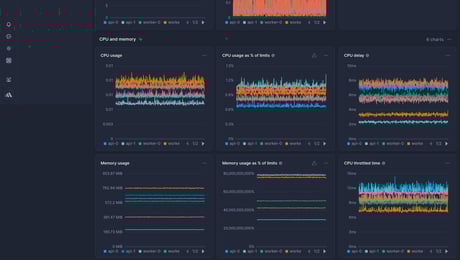 Screenshot of dashboard template