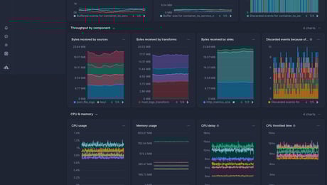 Screenshot of dashboard template