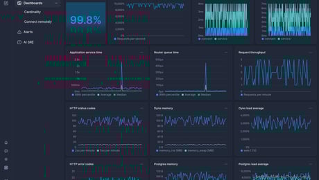 Screenshot of dashboard template