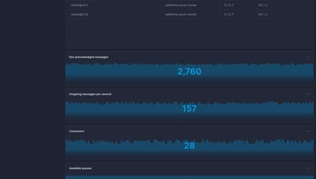 Screenshot of dashboard template
