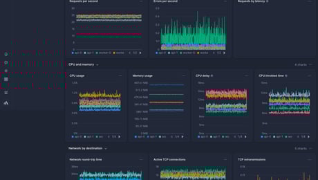 Screenshot of dashboard template