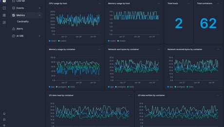 Screenshot of dashboard template