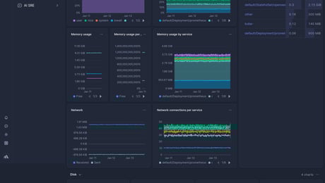 Screenshot of dashboard template