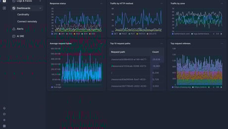 Screenshot of dashboard template