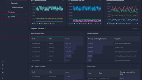 Screenshot of dashboard template