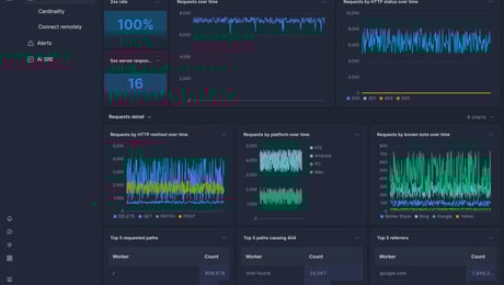 Screenshot of dashboard template