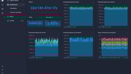 Screenshot of dashboard template