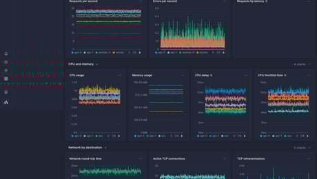 Screenshot of dashboard template