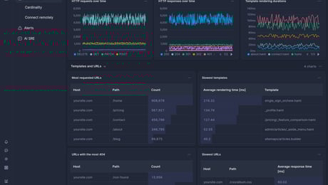 Screenshot of dashboard template