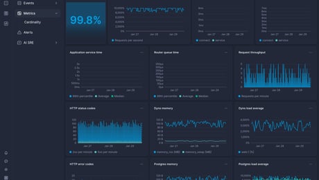 Screenshot of dashboard template