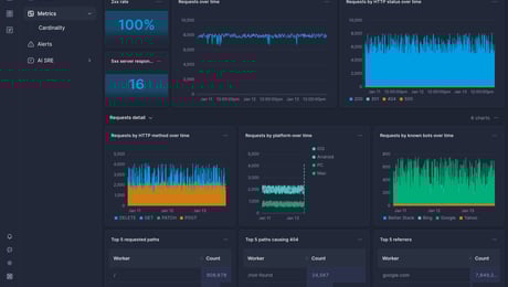 Screenshot of dashboard template