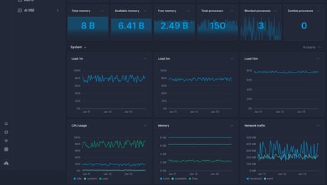 Screenshot of dashboard template