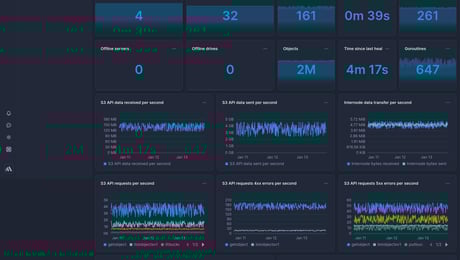 Screenshot of dashboard template