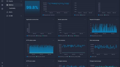 Screenshot of dashboard template