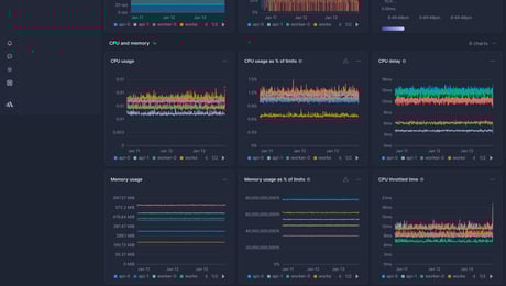 Screenshot of dashboard template