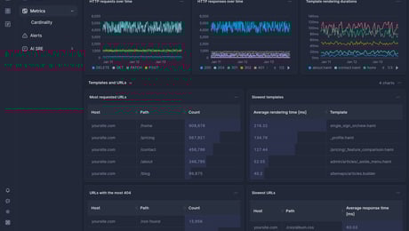 Screenshot of dashboard template