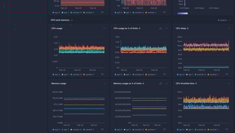 Screenshot of dashboard template