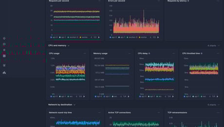 Screenshot of dashboard template