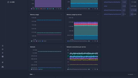 Screenshot of dashboard template