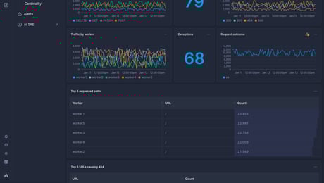 Screenshot of dashboard template