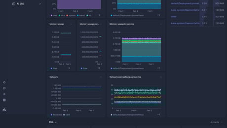 Screenshot of dashboard template