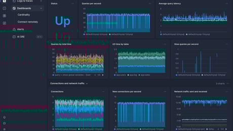 Screenshot of dashboard template