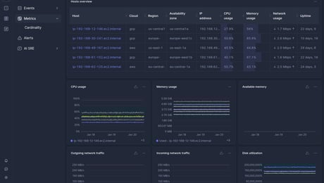 Screenshot of dashboard template