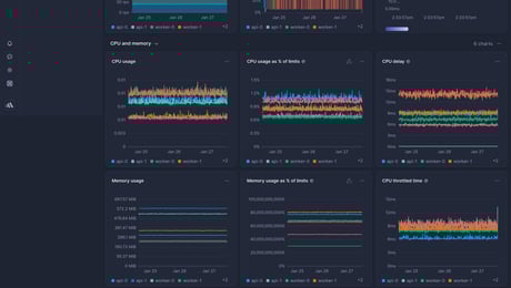 Screenshot of dashboard template