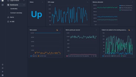 Screenshot of dashboard template