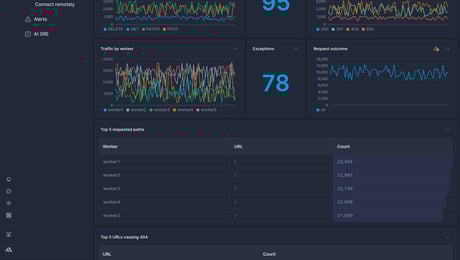 Screenshot of dashboard template