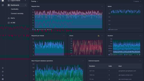 Screenshot of dashboard template