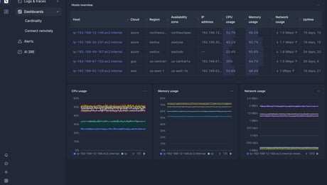 Screenshot of dashboard template